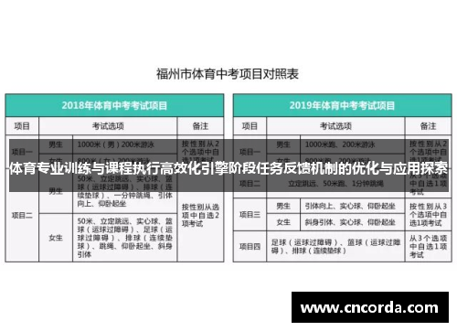 体育专业训练与课程执行高效化引擎阶段任务反馈机制的优化与应用探索